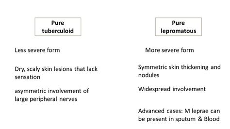 LEPROSY- Tuberculoid & Lepromatous - Pathology Made Simple