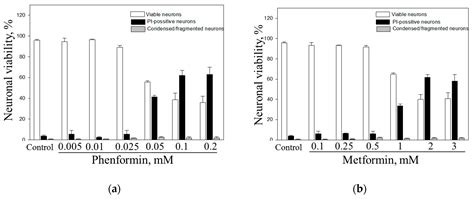 Biomolecules | Free Full-Text | Comparison of Effects of Metformin ...