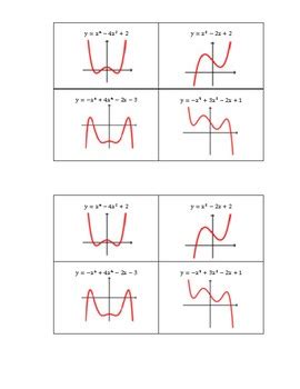 End Behavior Rules Chart