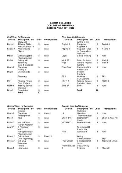 LORMA COLLEGES COLLEGE OF PHARMACY SCHOOL YEAR 2011-2012