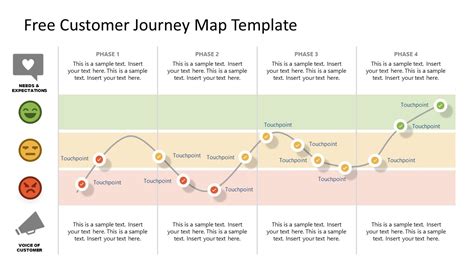 Customer Journey Map Powerpoint Template Free 2023 Template Printable ...