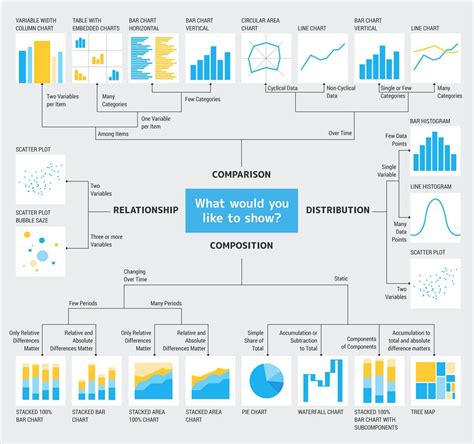 Data Visualization with Python Matplotlib for Beginner — Part 2 | by ...