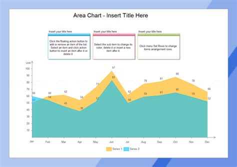 Examples - Area Chart