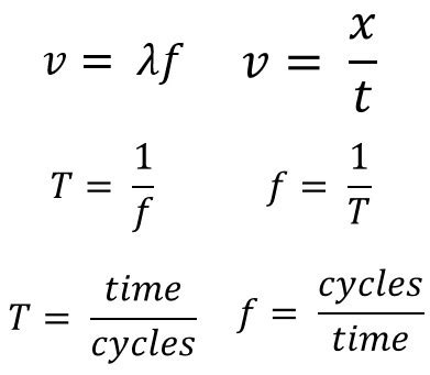 Wave Equation