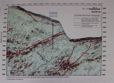 A seismic reflection map of the Hikurangi trench taken from JOIDES ...