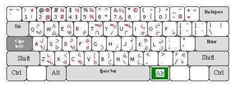 Unicode Inuktitut Keyboard Driver