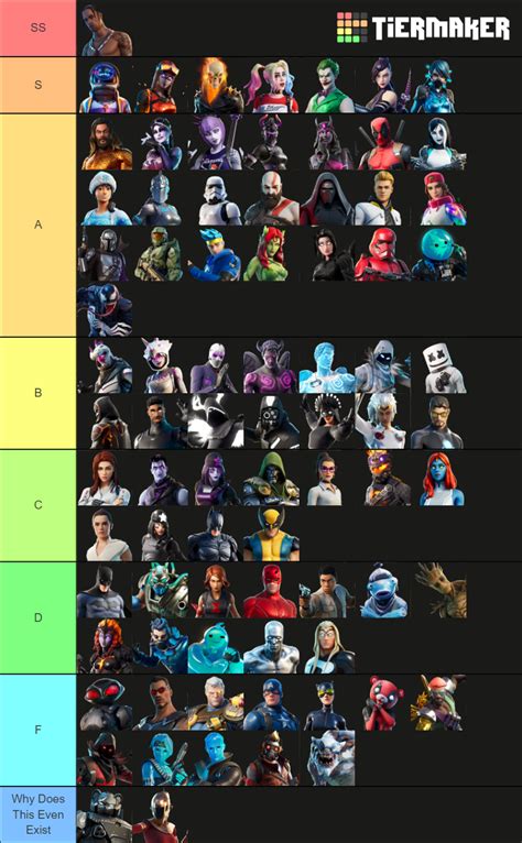 Fortnite Special Rarity Skins (Updated) Tier List (Community Rankings ...