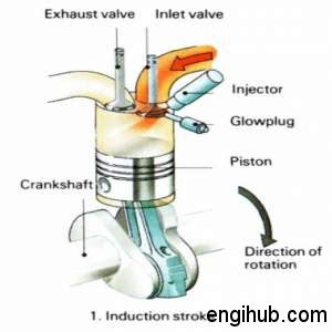 Diesel Engine: Working Principle of Four Stroke Diesel Engine- Engihub