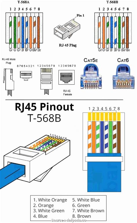 How To Wire Cat 6 Connector