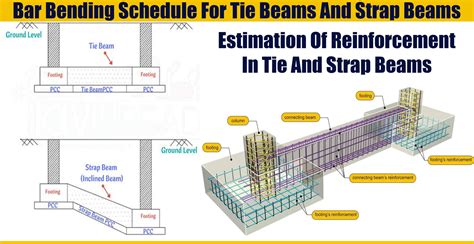 Footing Tie Beam Concrete Cover - The Best Picture Of Beam