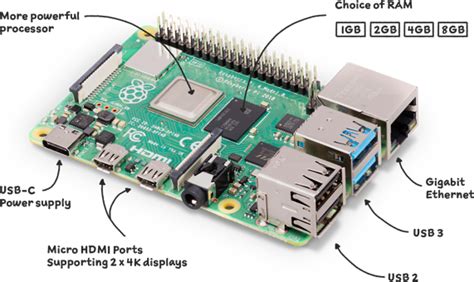 PI4 MODEL B/4GB POWER SUPPLY SD CARD Raspberry Pi Quad-Core And RND ...