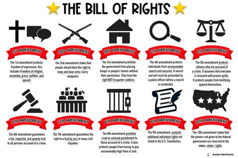 The Bill of Rights 10 Amendments U.S. Constitution - Etsy Finland