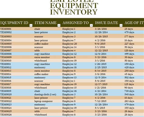 Equipment Inventory Forms: A Guide To Choosing The Right Template For ...