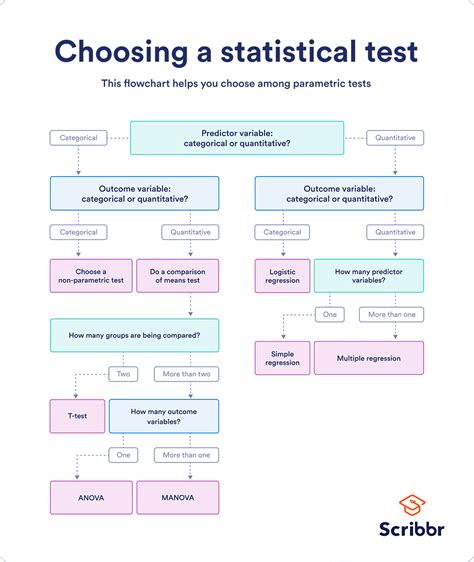 Statistical Test for Nominal and Continuous Data - Hindman Maxuld