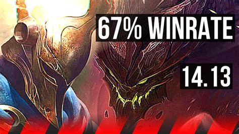 PANTHEON vs MALPHITE (TOP) | 67% winrate, 8/2/4, Dominating | EUW ...