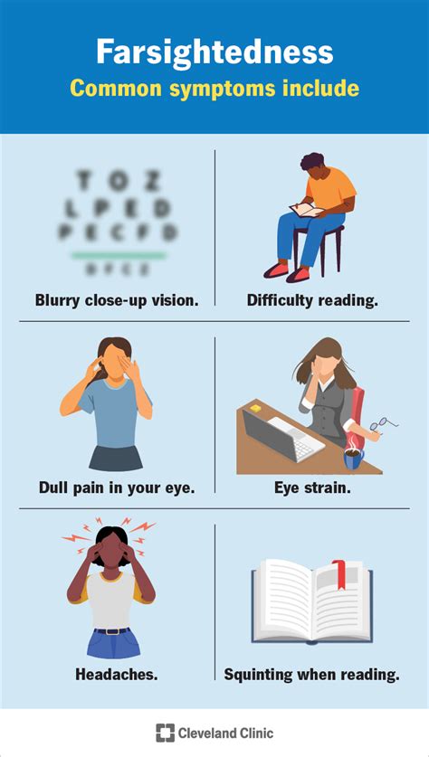 Hyperopia (Farsightedness): Symptoms, Causes & Treatment