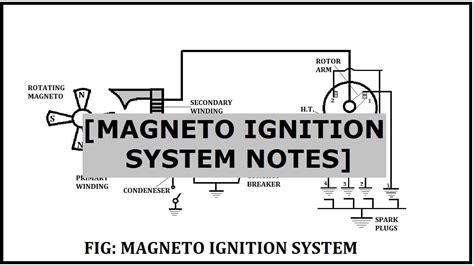 Motorcycle Magneto Ignition System | Reviewmotors.co