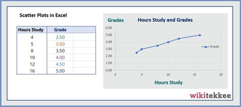 Excel Scatter Plot Multiple Series (3 Practical Examples) - wikitekkee