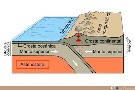 Astenosfera: qué es y características - Resumen y esquemas