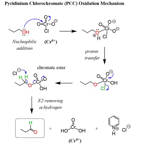 PCC Oxidation Mechanism - Chemistry Steps