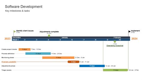 How to make a Gantt chart online for free - Office Timeline blog