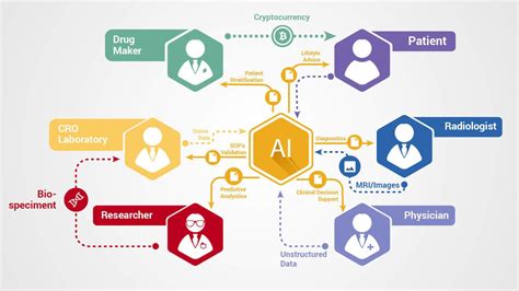 What are the best ways to use blockchain in AI projects | Netforth ...