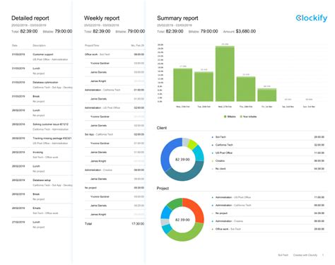 FREE Employee Overtime Tracker — Clockify