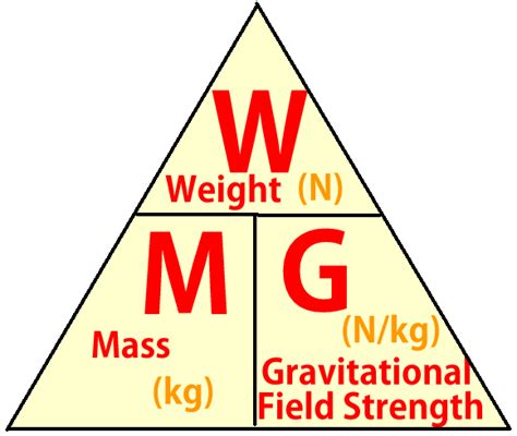 How to Calculate Mass from Weight.