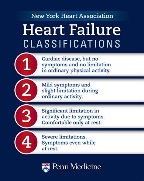 Signs Of End Stage Congestive Heart Failure