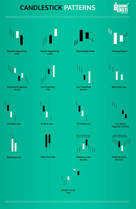 Candlestick Patterns Charts Meaning Types Analysis – NBKomputer