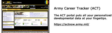 Army Mos Career Progression Chart: A Visual Reference of Charts | Chart ...