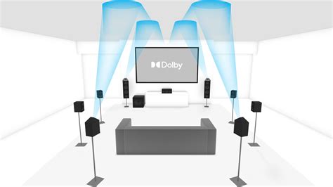 9.1.4 Dolby Atmos-enabled Speaker Setup - Dolby