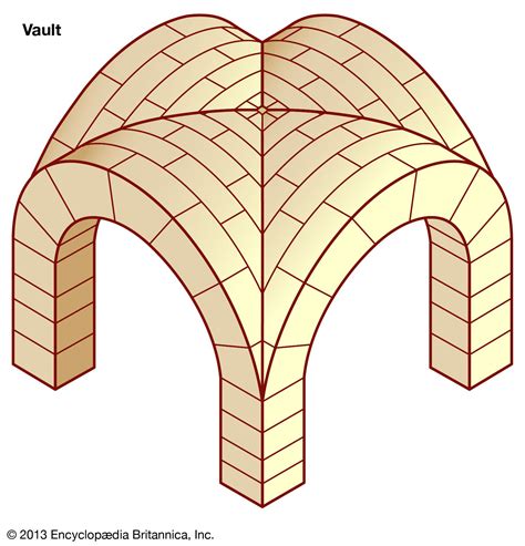 Barrel Vault And Groin Vault