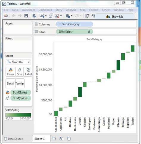 Tableau - Waterfall Charts | PadaKuu.com