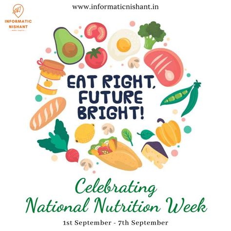 National Nutrition Week Images | Spread Awareness About Healthy Eating