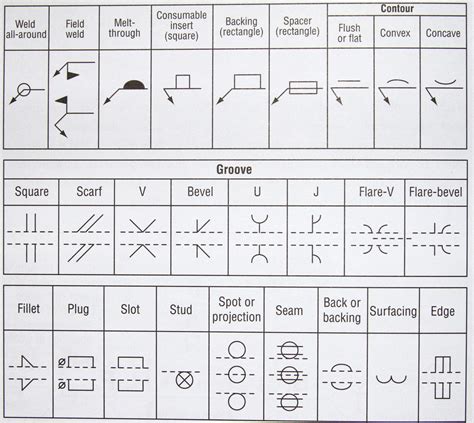 Guide To Welding Symbols at Leticia Coomer blog