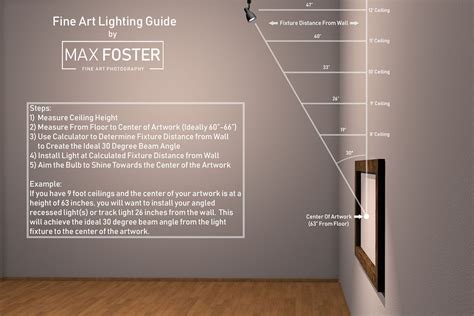 Lighting Photometrics Calculator | Shelly Lighting