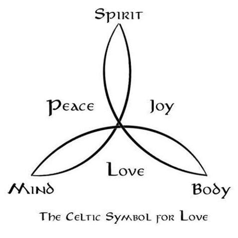 Celtic symbol for love. | Symbol | Pinterest | Wedding, Mom and Irish