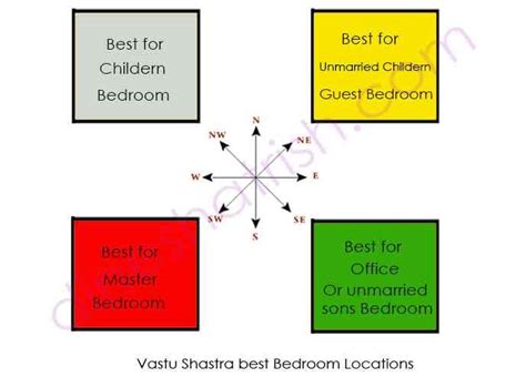 Vastu for Bedroom | vastu shastra tips peaceful bedroom