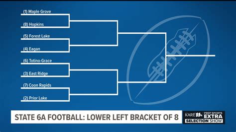 Minnesota High School football playoffs set in class 6A | kare11.com