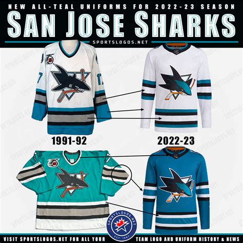 Totally Teal: San Jose Sharks Unveil New Uniforms for 2023 ...