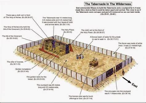 Diagram Of Tabernacle In Exodus