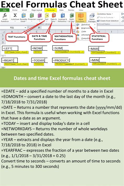 Basic Excel Formulas Cheat Sheet Pdf