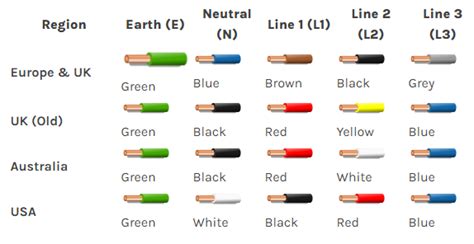 16+ European Wiring Color Code - NimratAnees