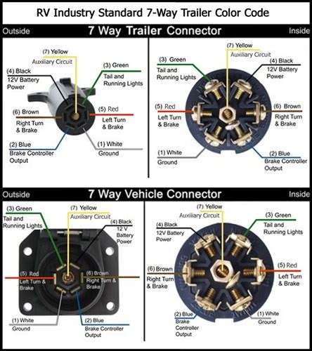 Trailer Light Wiring Diagram 7 Way