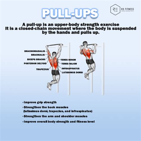 4 Benefits of Pull-ups - R3 Fitness