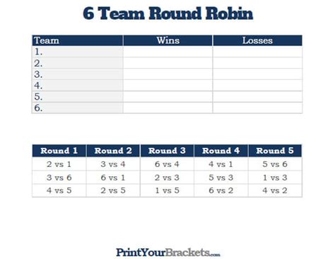 Bau von Gebäuden: Tournament bracket generator double elimination 6 person