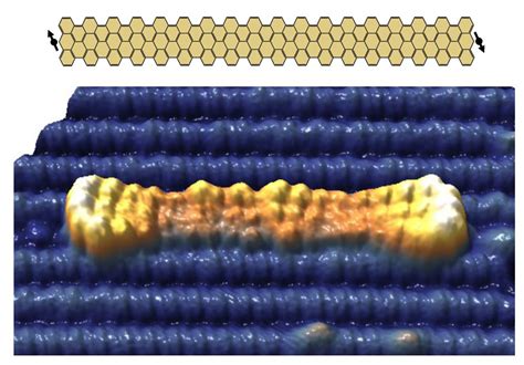 On-surface synthesis of graphene nanoribbons could advance quantum ...