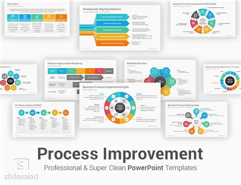 Process Improvement PowerPoint Template PPT Designs - SlideSalad