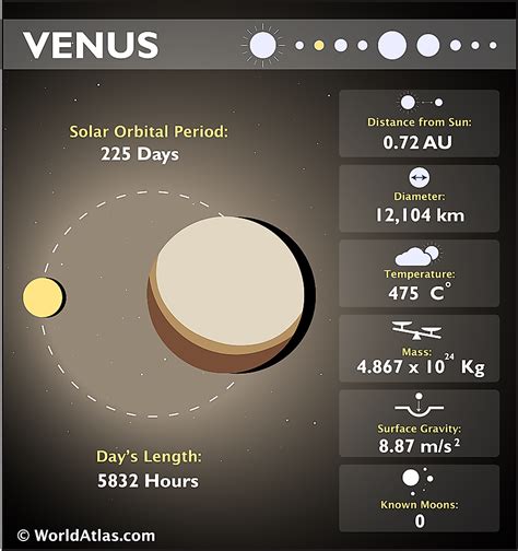 Venus - WorldAtlas